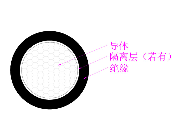 WDZ-DCYJ（B）-125低煙無鹵阻燃交聯(lián)聚烯烴（薄壁）絕緣軌道車輛用電纜