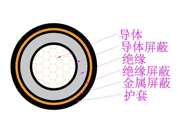 額定電壓8.7/10kV變頻器用主回路電力電纜