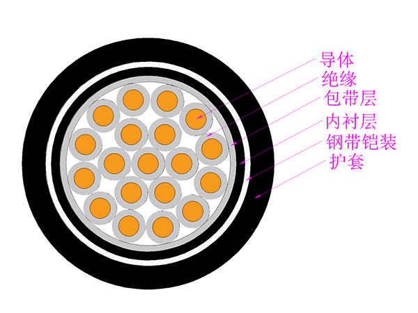 低煙無(wú)鹵阻燃控制電纜