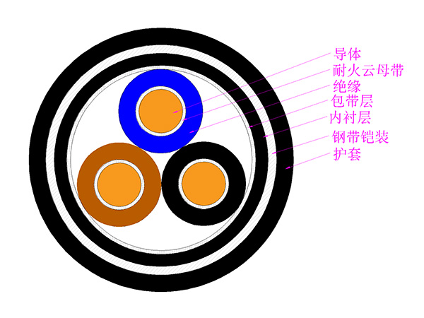 低煙無(wú)鹵阻燃耐火控制電纜