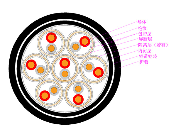 電子計算機（包括DCS系統(tǒng)）用対絞屏蔽控制電纜