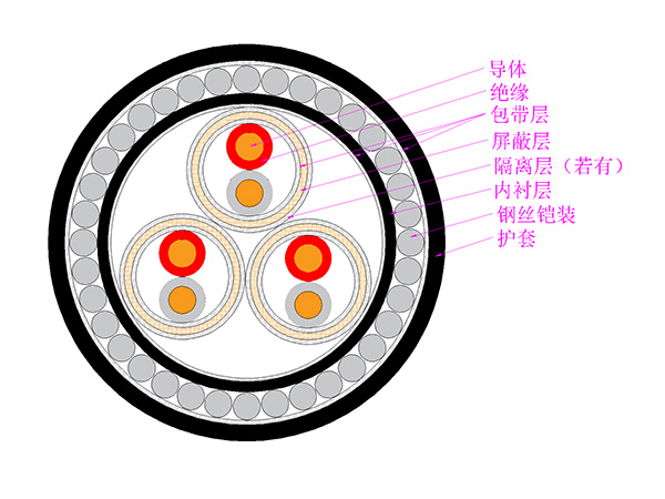 耐高溫型電子計算機用対絞屏蔽電纜